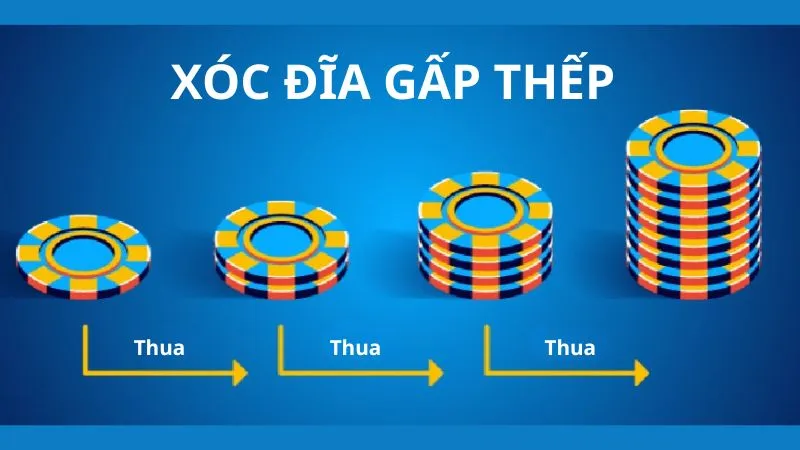 Xóc đĩa gấp thếp là gì?